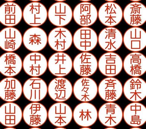 日本 名字 男|男さんの名字の由来や読み方、全国人数・順位｜名字 